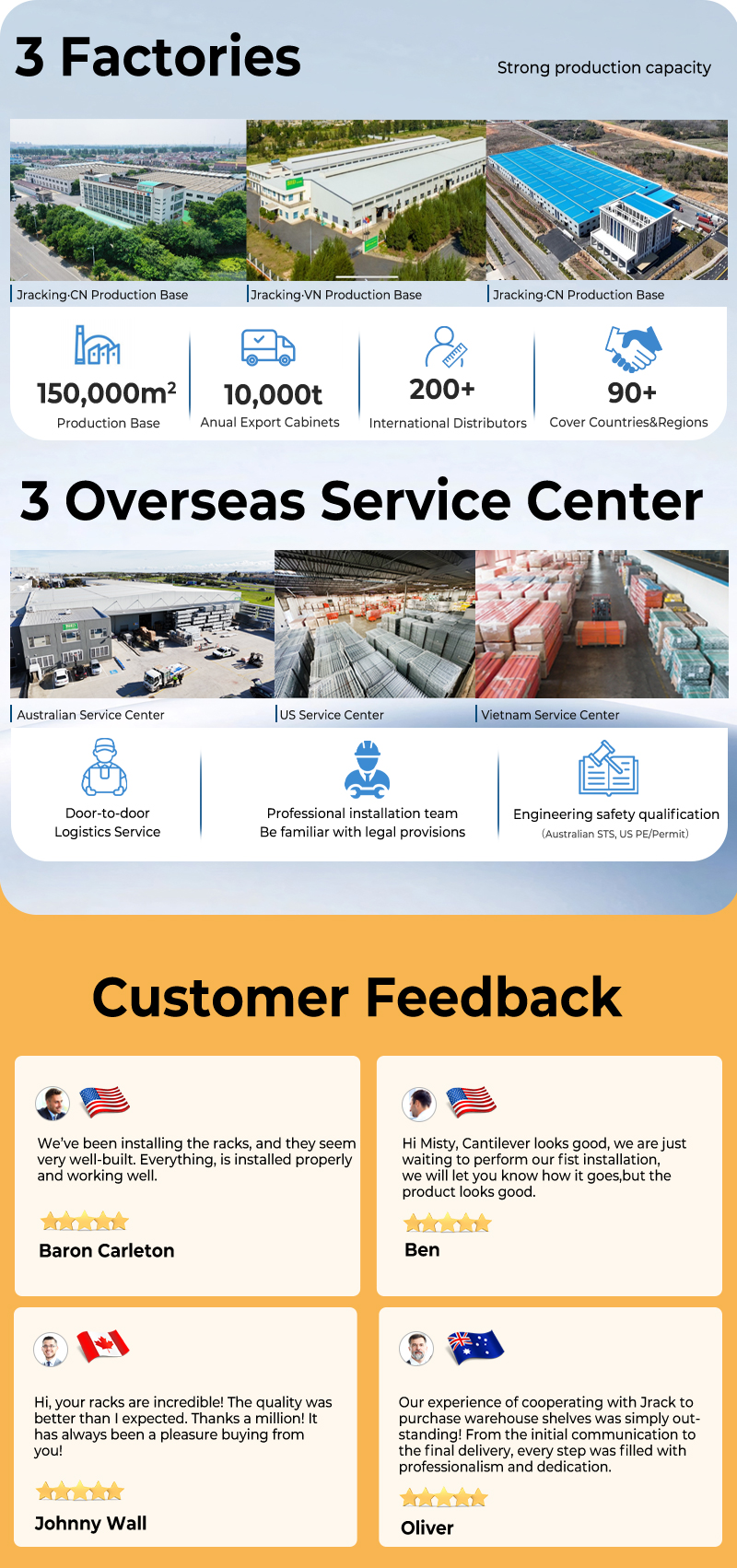 Manufacturing Quality Standards