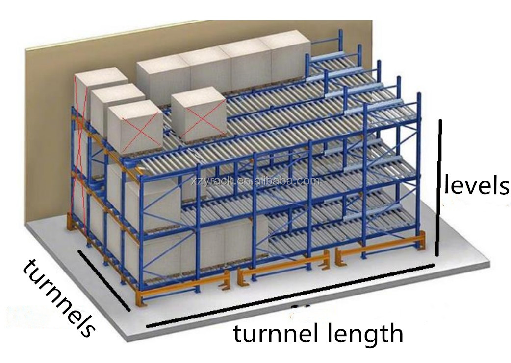 Xinzhongya Heavy Duty Pallet Flow Rack Pallet Gravity Racking Gliding Racks