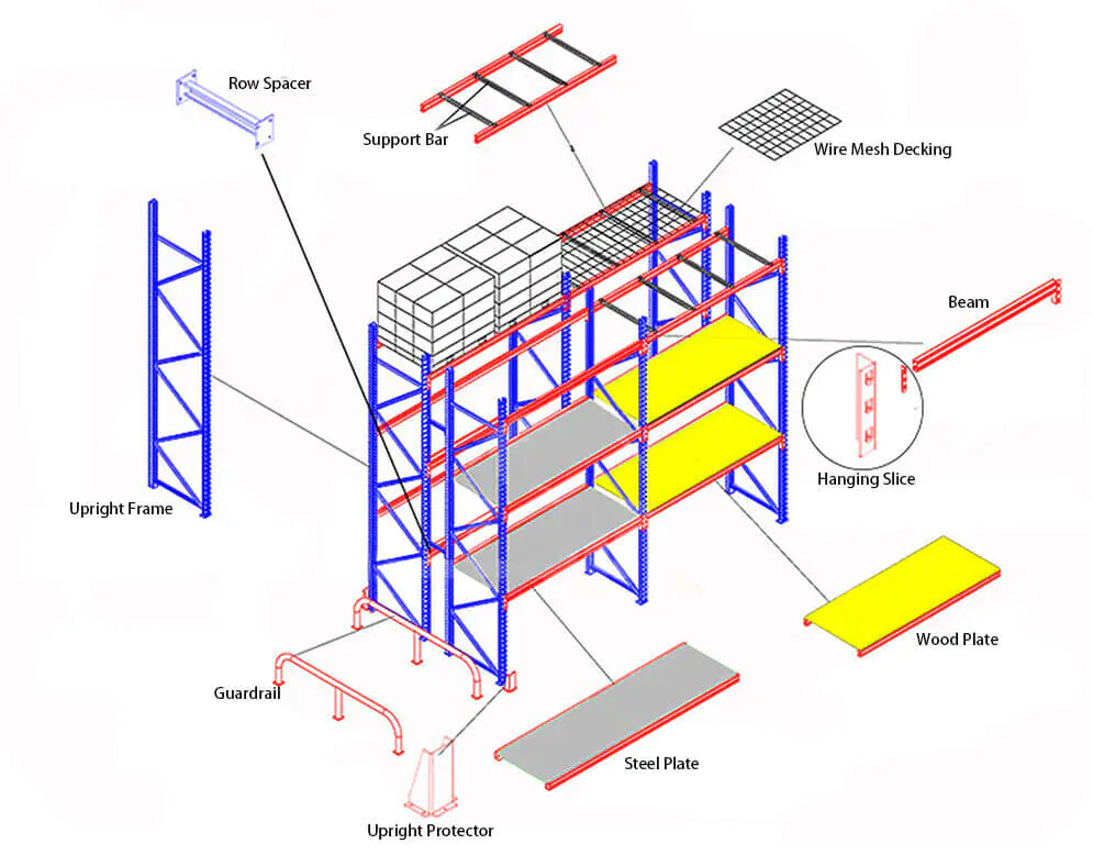 Storage Racks Structural Detail