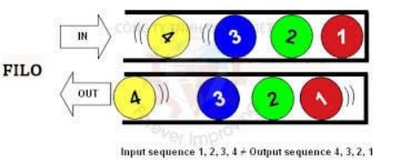 Racking Structure Diagram