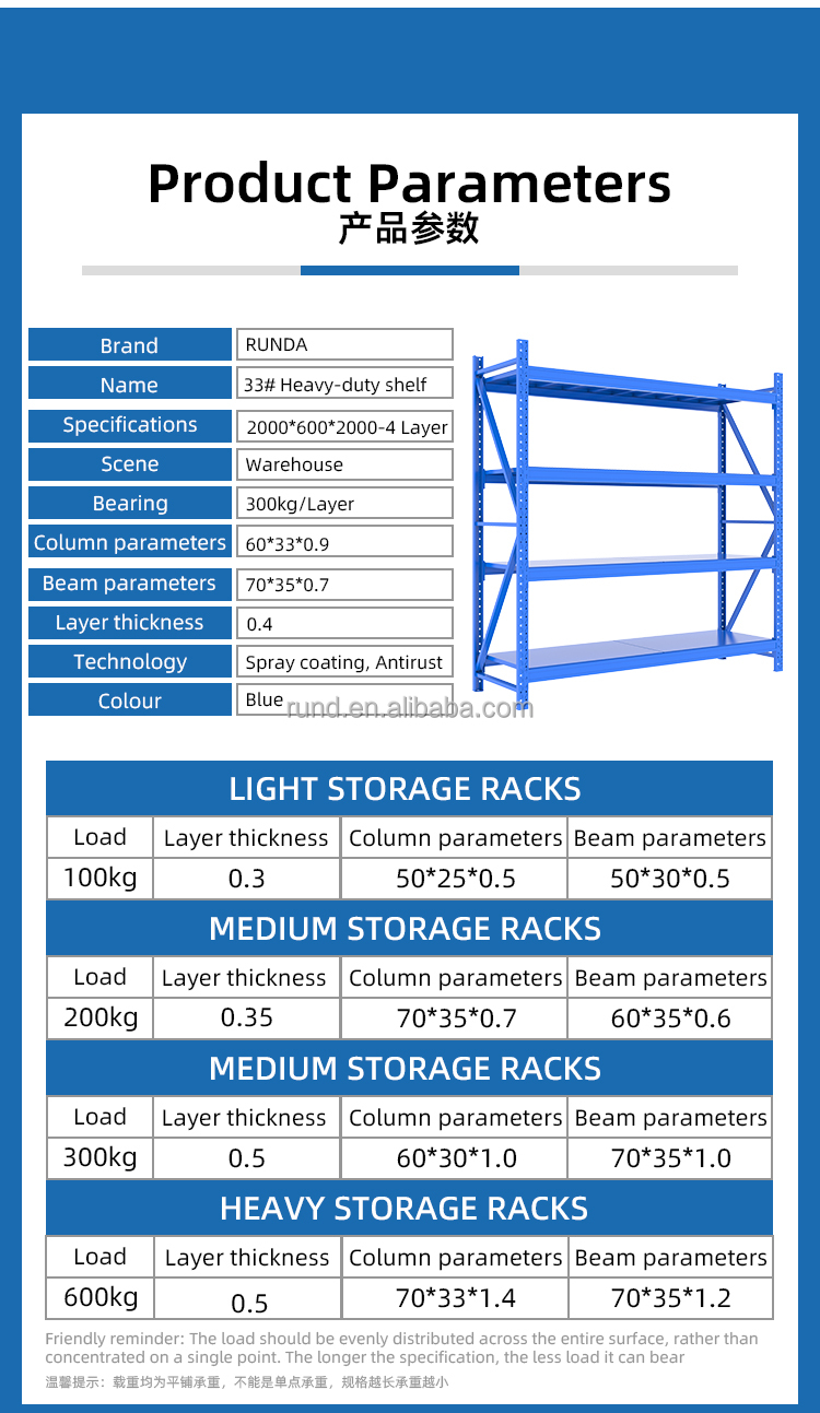 Product Display