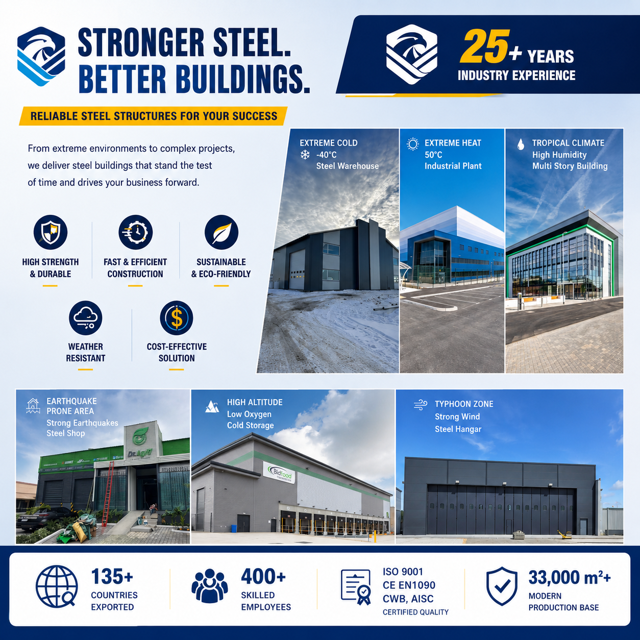 One-Stop Supplier Light Steel Structure Warehouse Prefab Industrial Storage Building For General Warehousing Needs