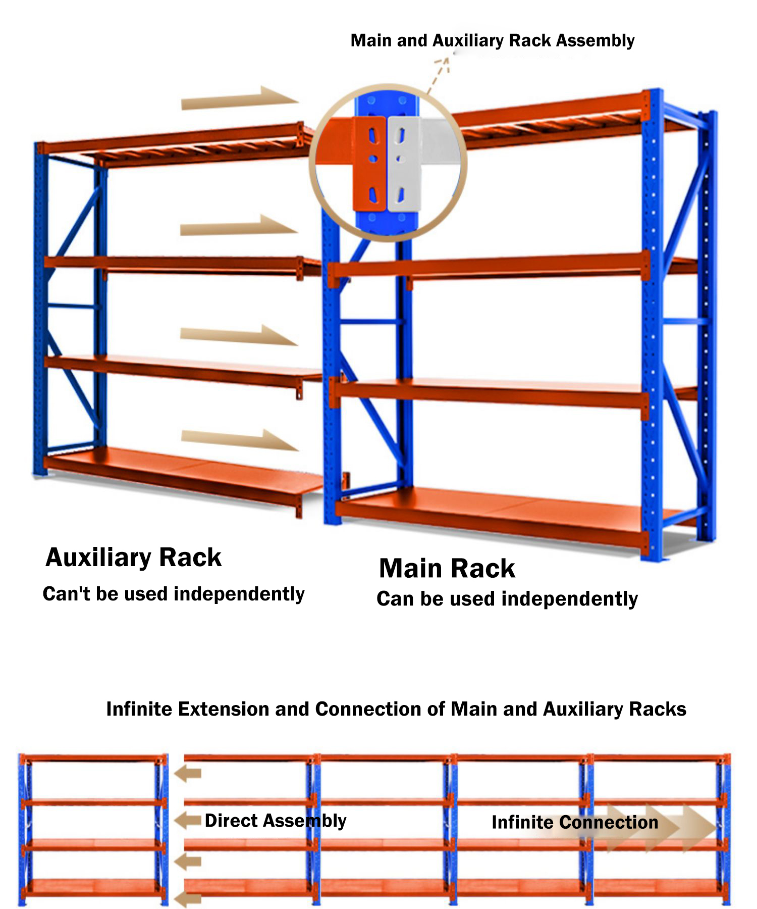 Product Display
