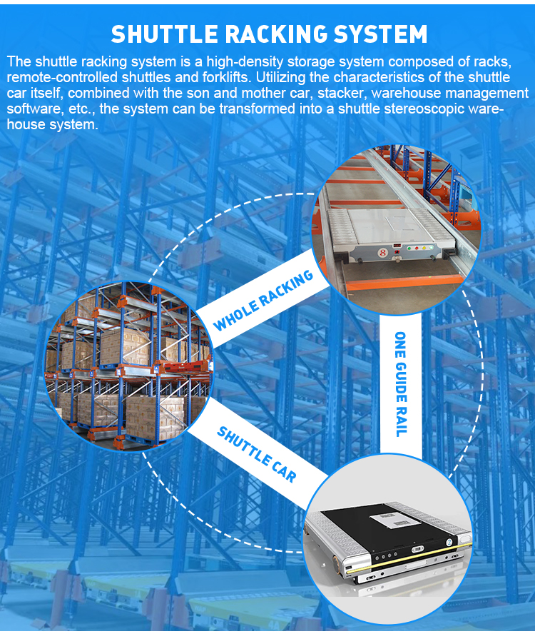 Product Parameter Detailed View