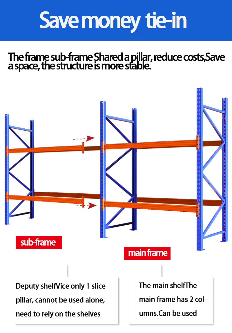 Storage shelf overview