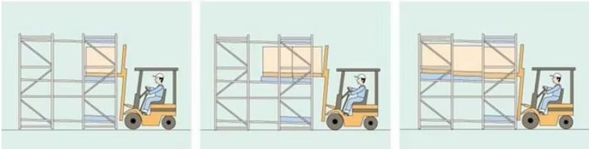 Push Back Rack Specification