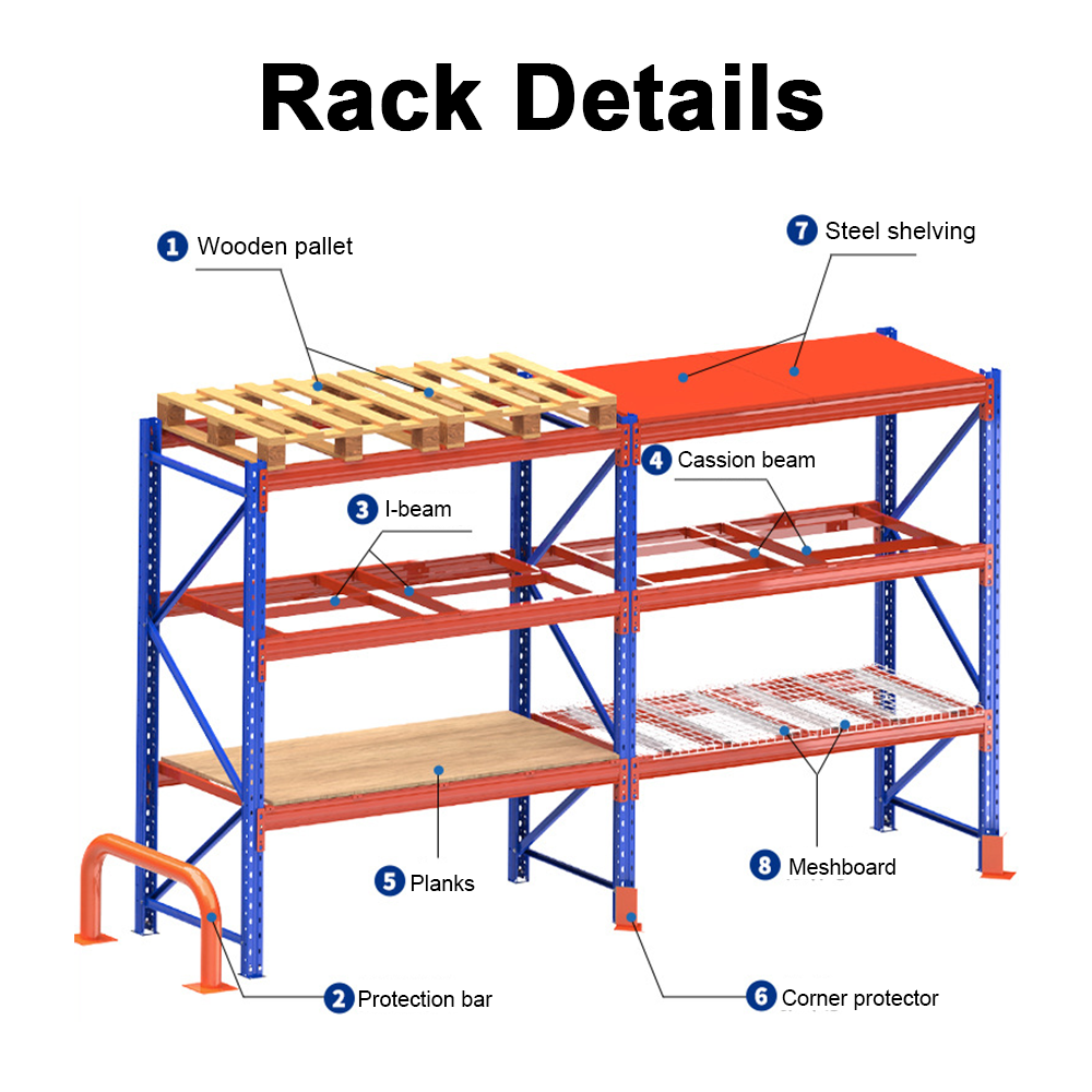 Heavy Duty Selective Pallet Rack System Custom Warehouse Storage Solution for Small to Large Warehouses in UAE &amp; KSA