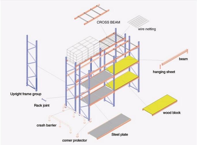 Racking Structure Detail