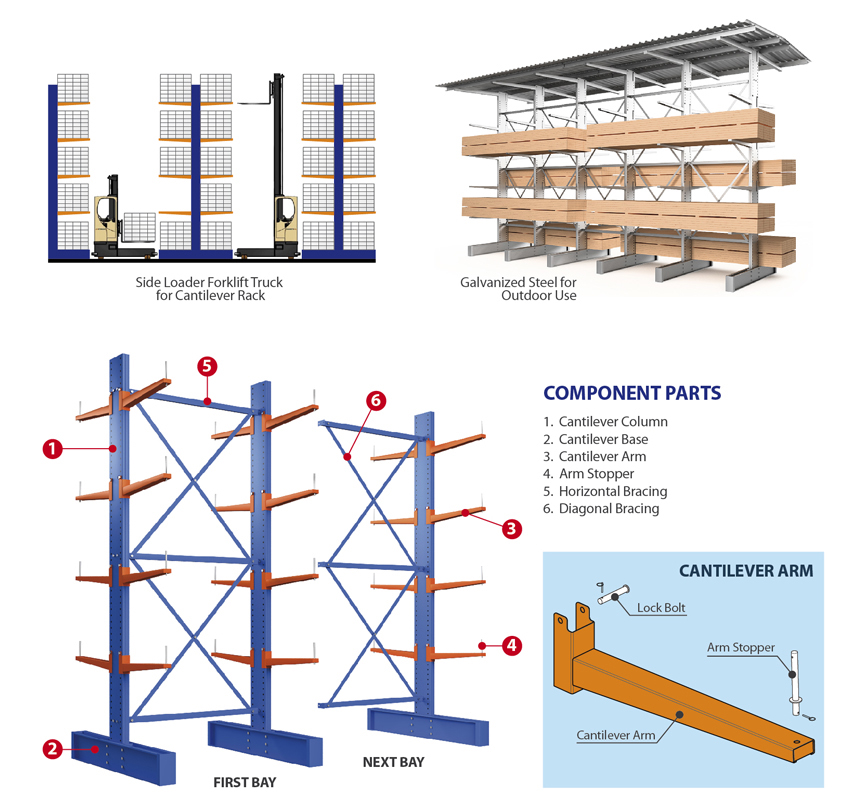 Industrial Cantilever Arm System