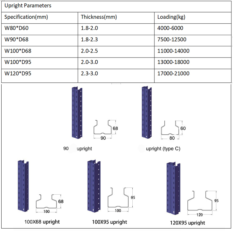Upright Specification