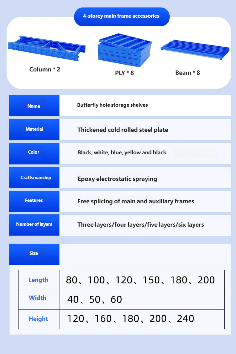 Product Presentation 22