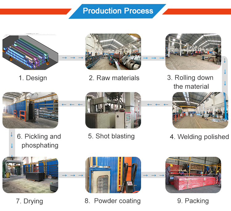 Production Process Flow