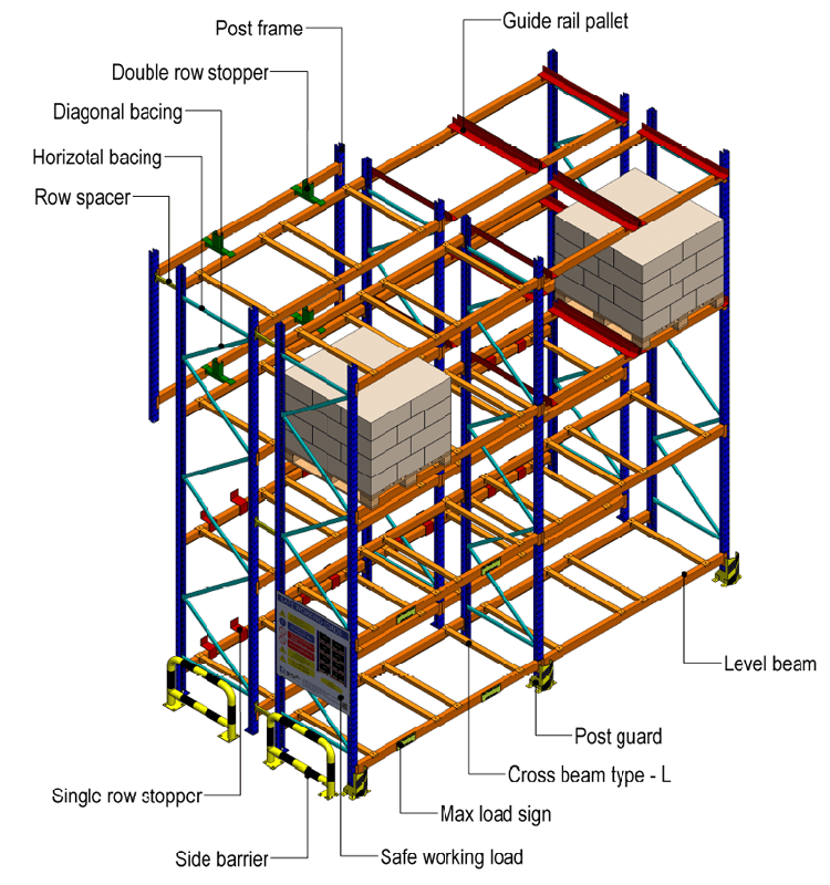 Racking Dimensions Diagram