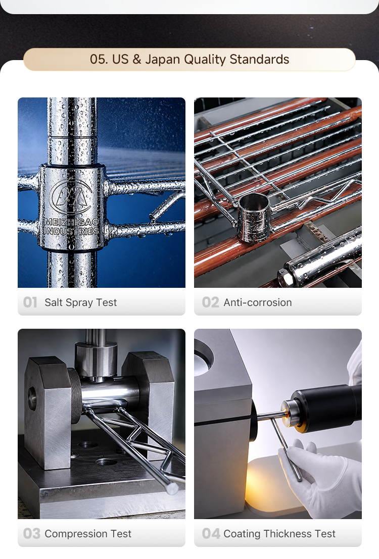 Quality Management Systems