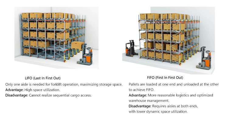 Space Utilization Overview