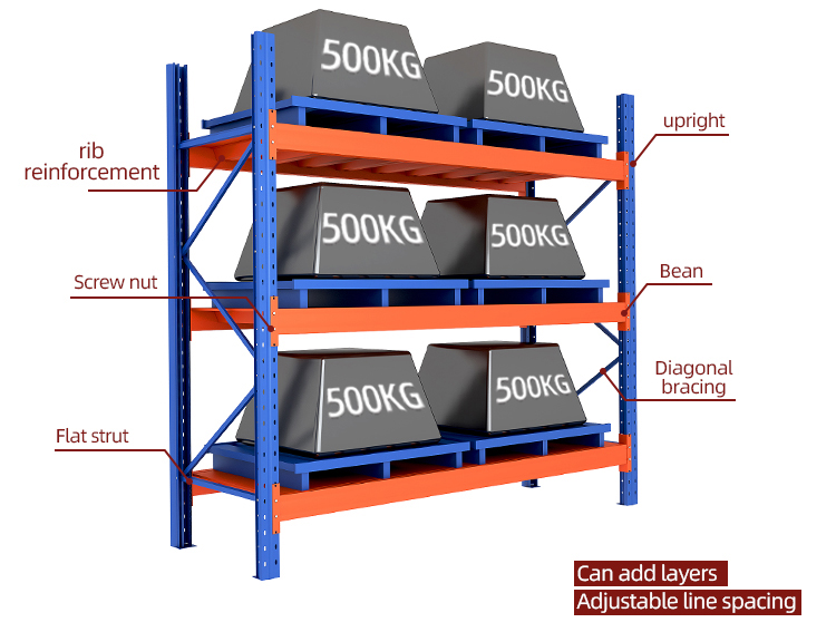 Industrial Storage Systems