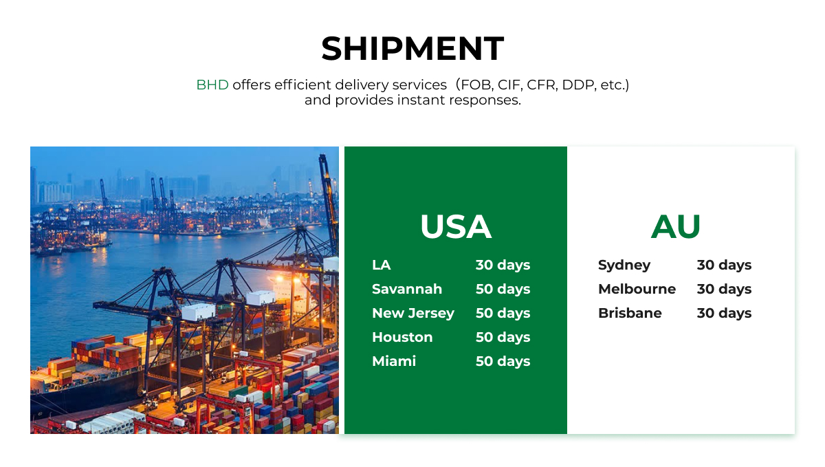 Container Loading Packaging