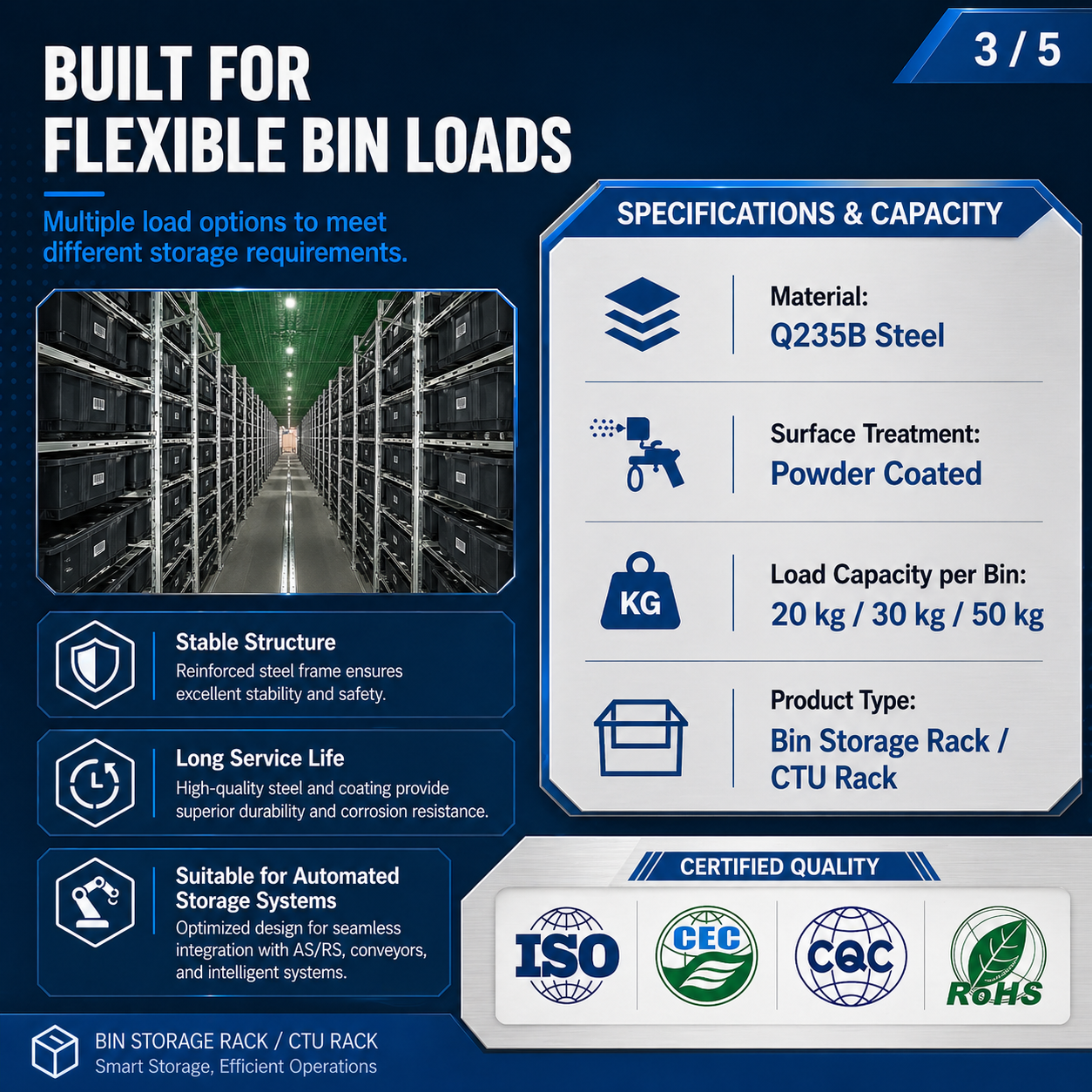 Mini Load ASRS Tote Storage Rack Automated Bin Warehouse Racking System for Small Parts