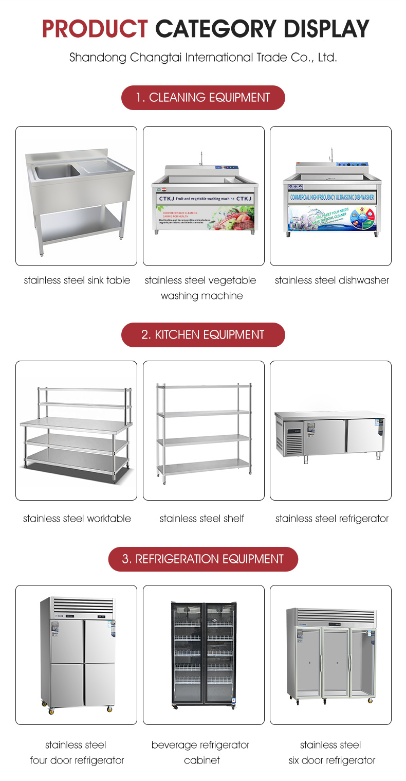 Commercial Kitchenware Product Introduction