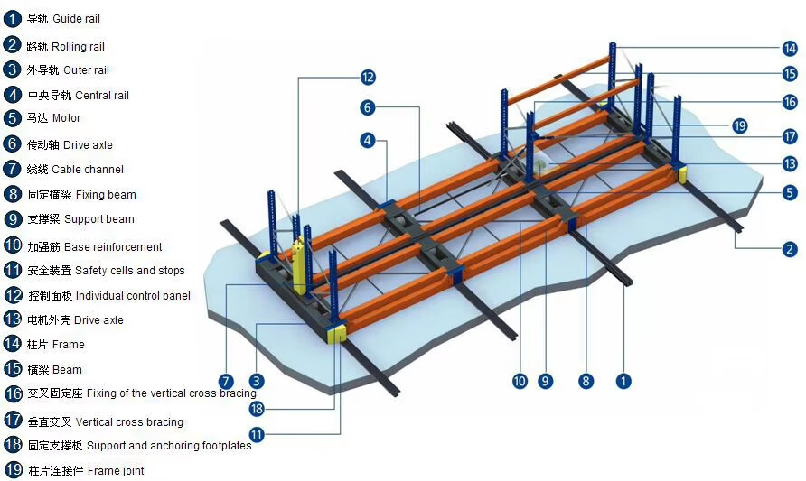 System Structure Components
