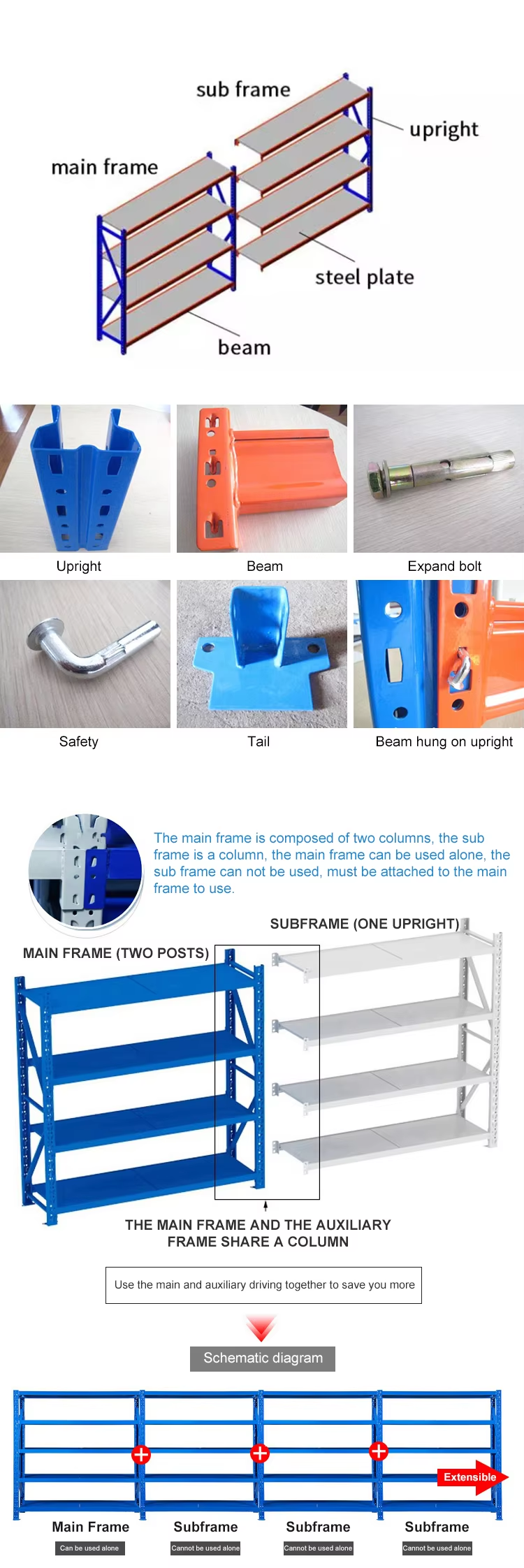 Product Diagram