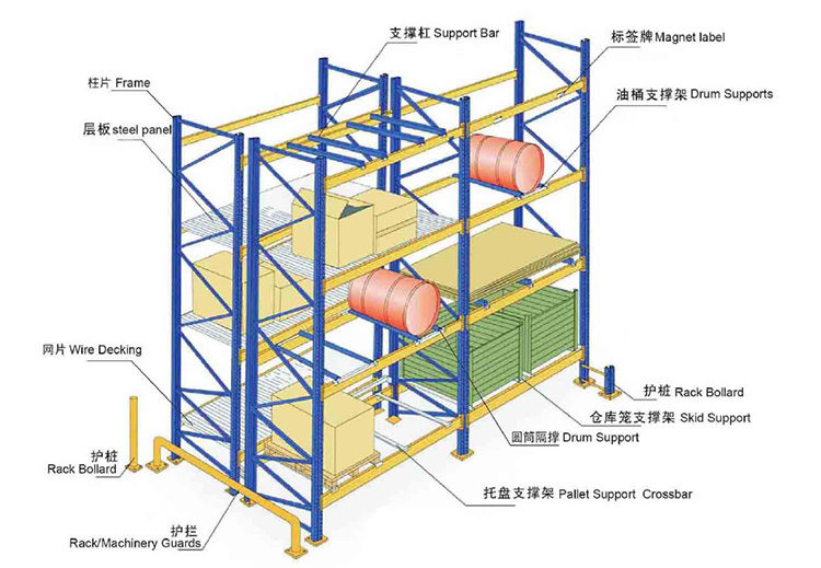 Pallet Racking Component Detail 2
