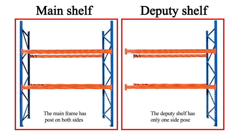 Panel Comparison Overview