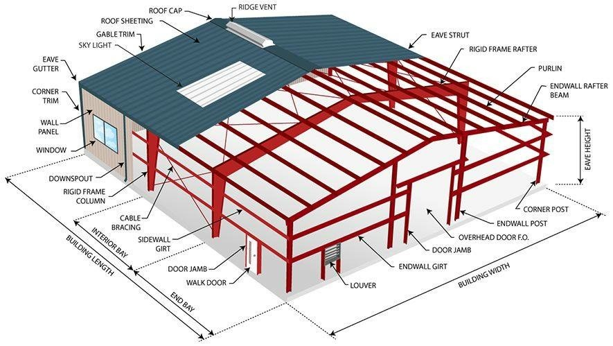 Steel Structure Component