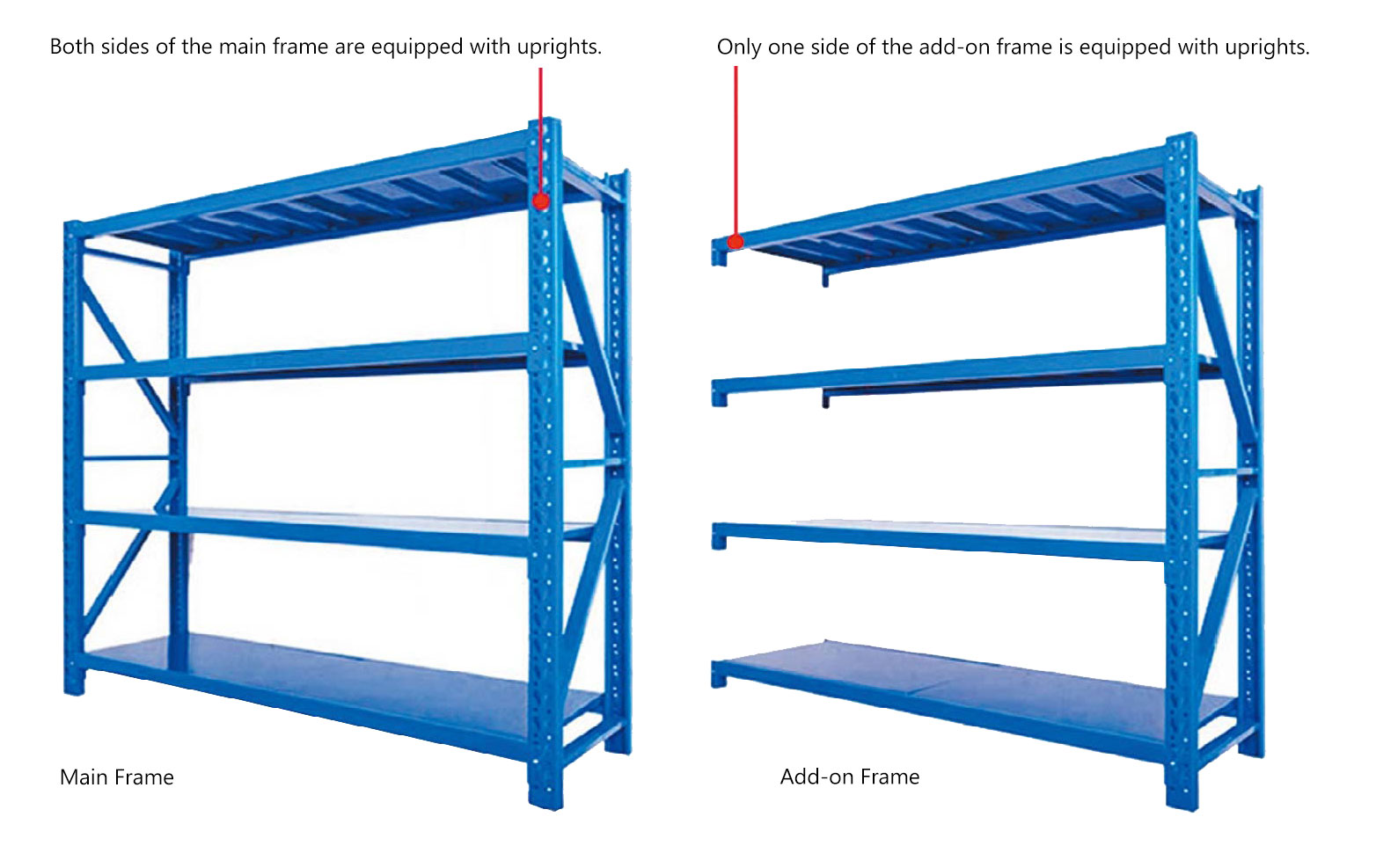 Rack Structure Details