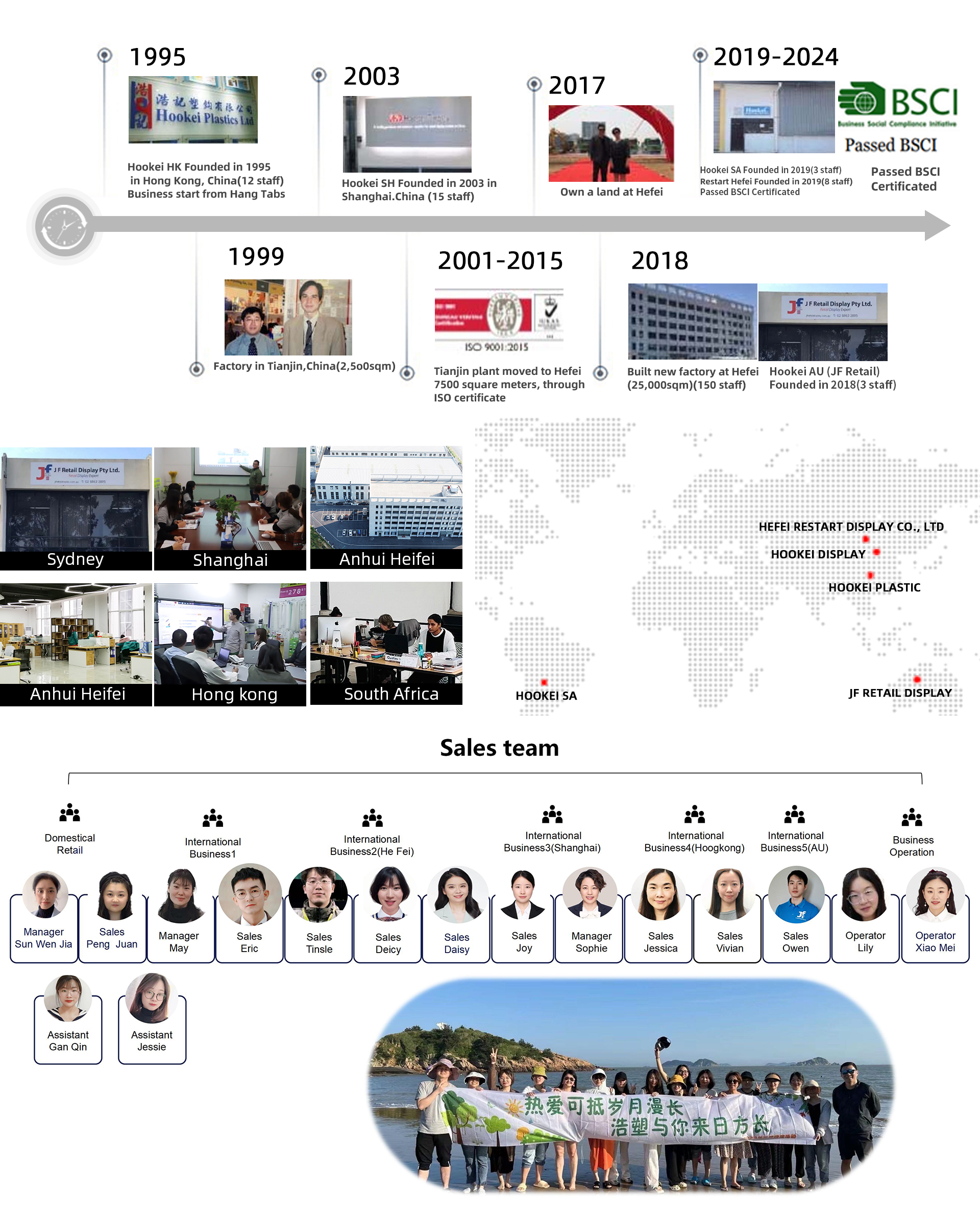 Company Profile View