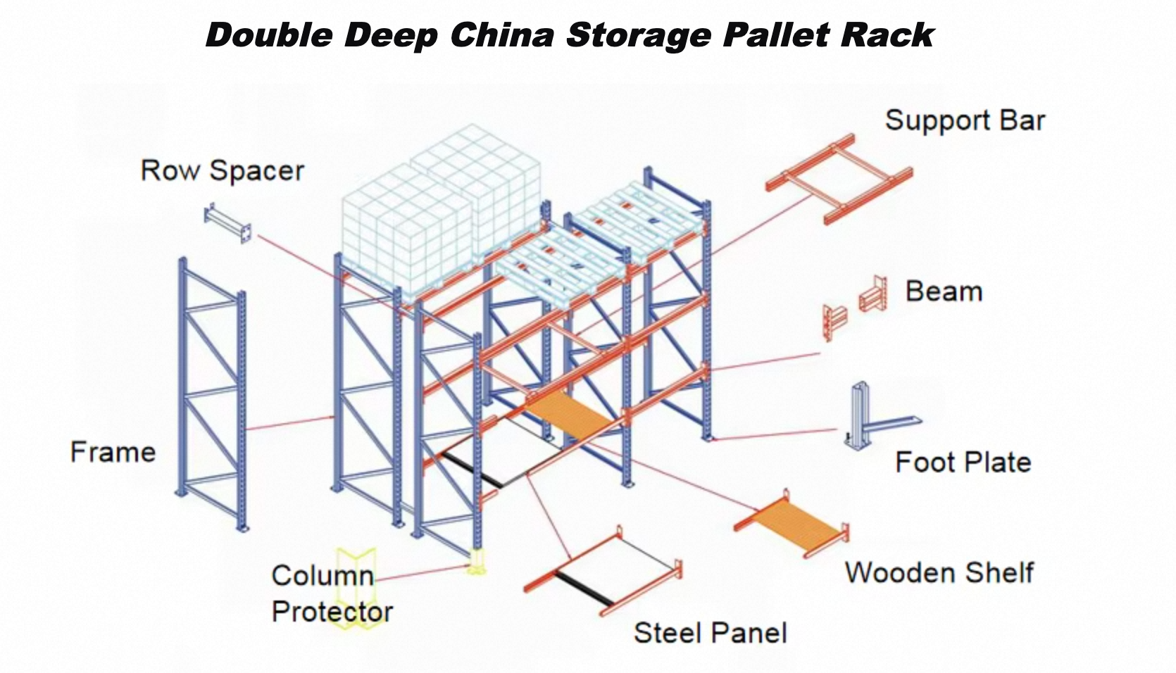 Cantilever Rack Diagram