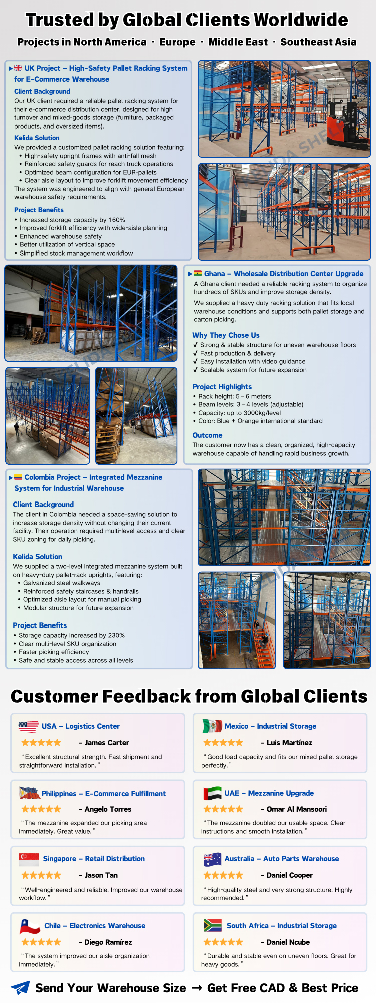 Storage Systems Layout
