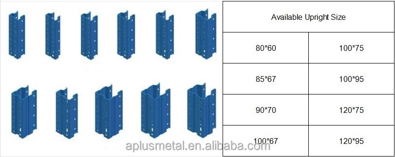 Upright Frame Load Capacity Chart