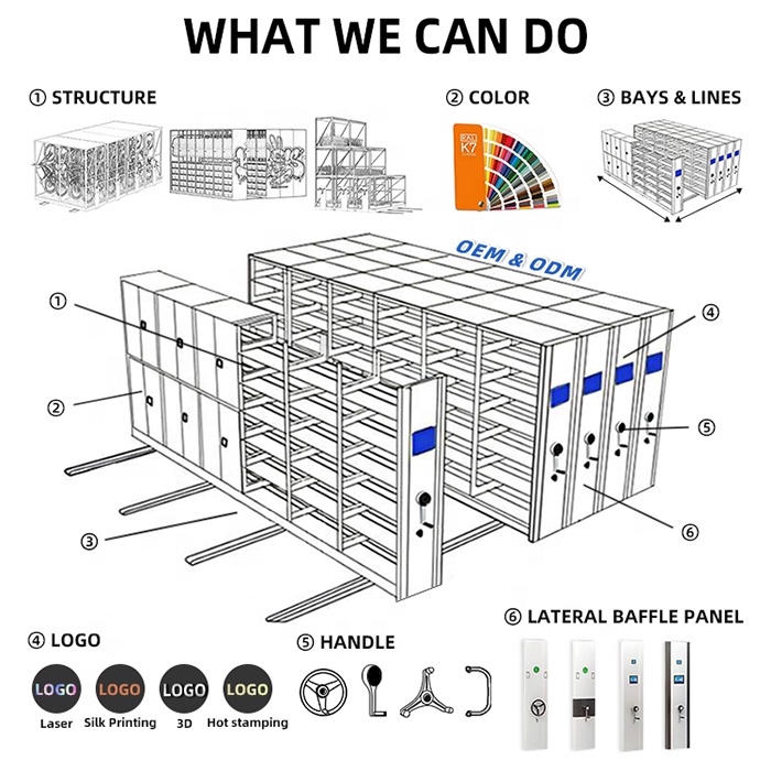 Metal Mobile Compactor High Density Movable Shelf Storage Shelving System Vertical Grow Mobile Racking for Crops