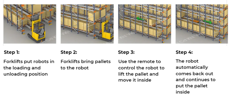 Shuttle Racking Operational View