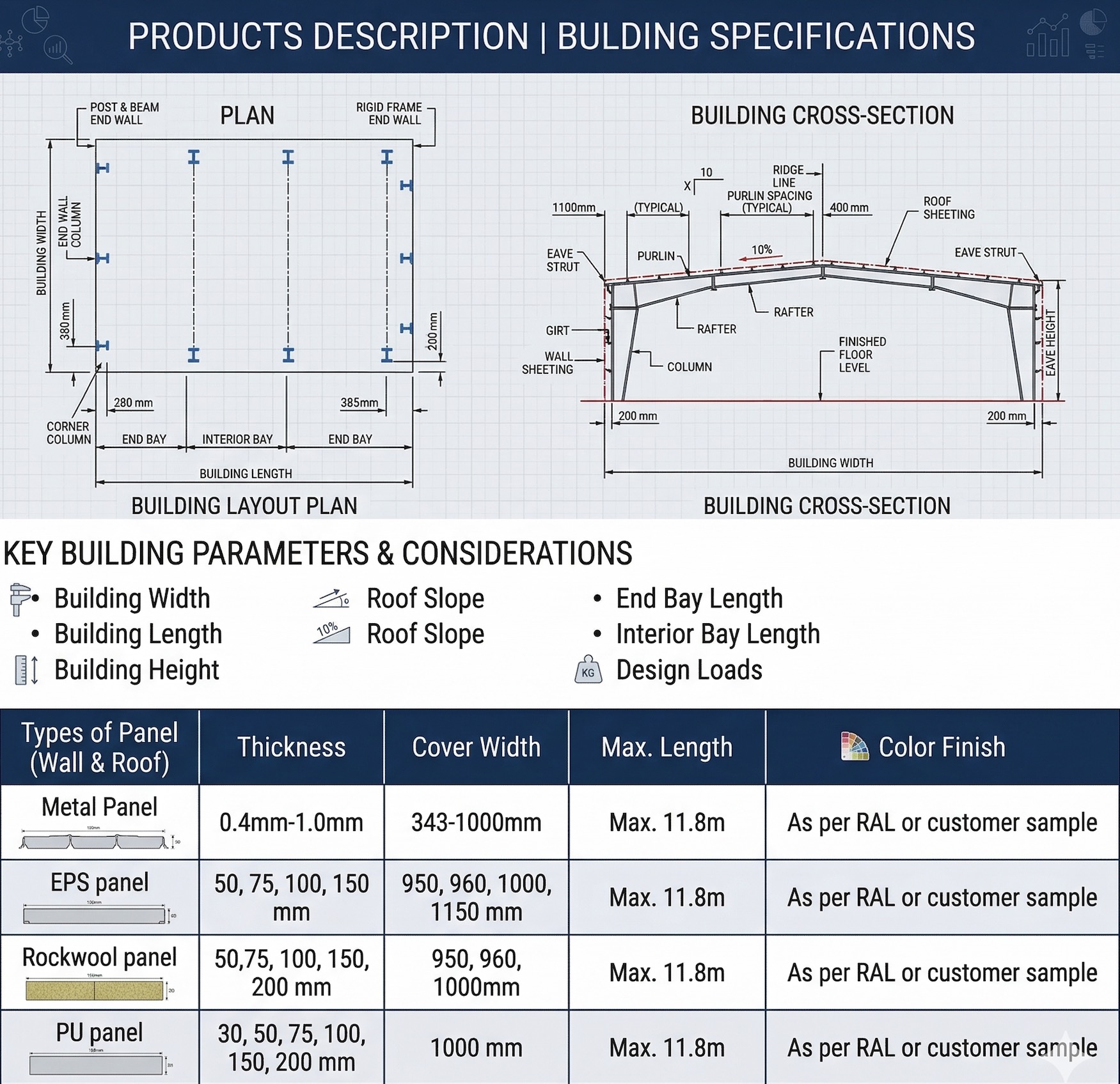 Steel Building Engineering