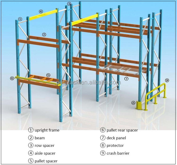 Storage Rack Detail