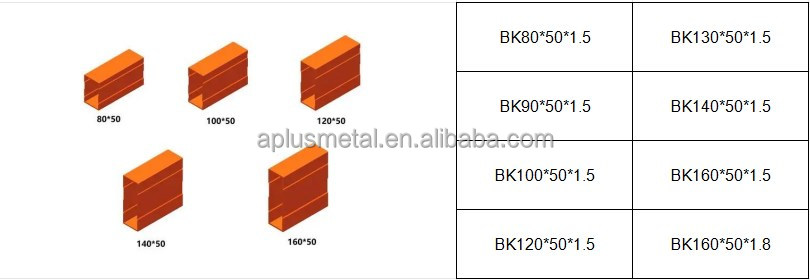 Beam Specification Table 1