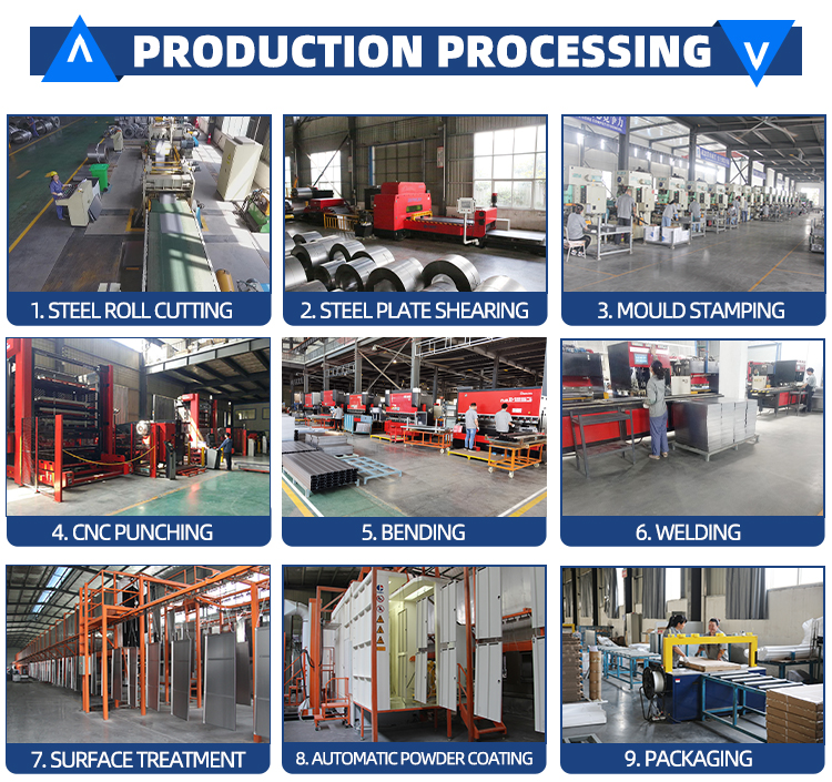 Production Processing Workflow