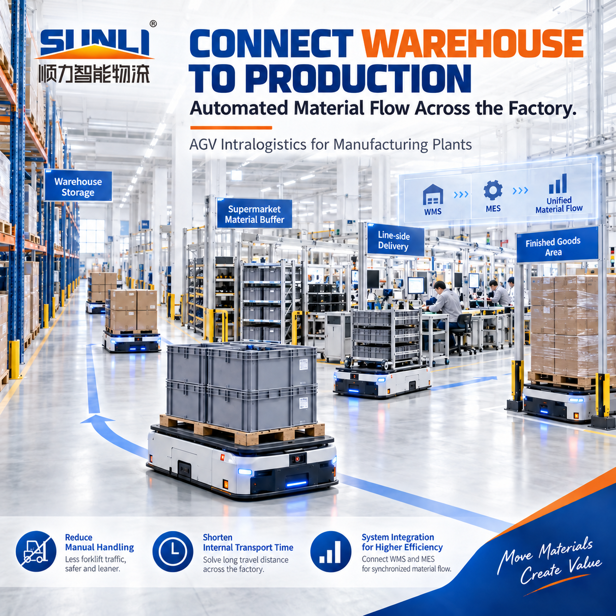 SUNLI Pallet AS/RS Smart Warehouse Automated Storage And Retrieval System With WMS/WCS Stacker Crane Racking Steel Shuttle Rack
