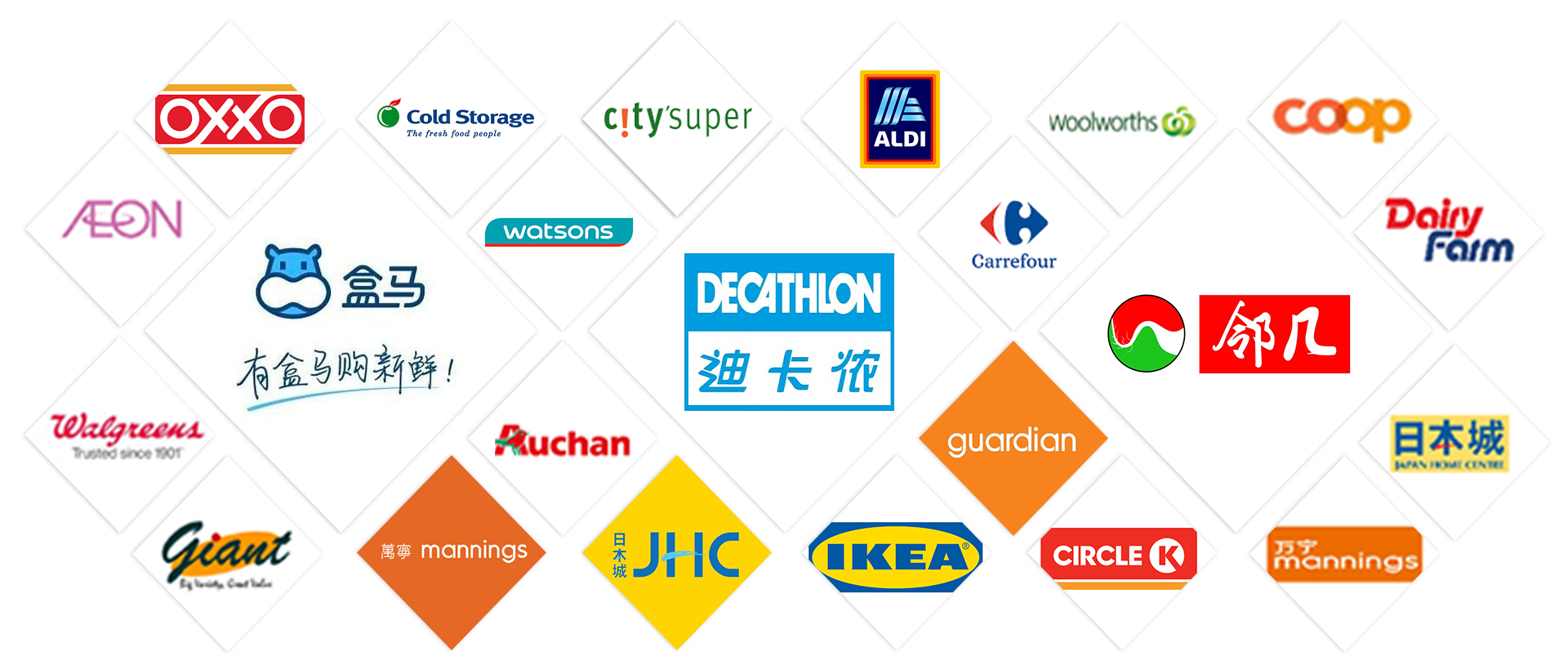 Our Customers