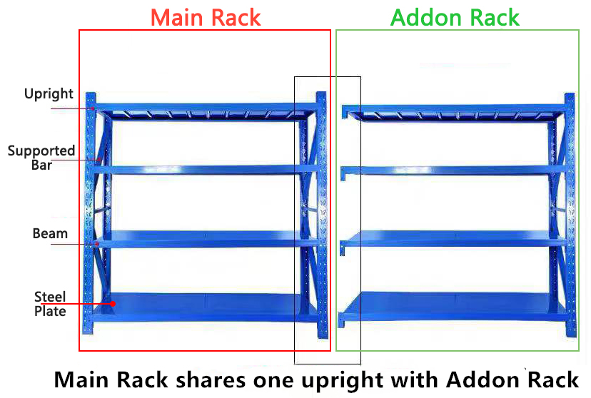 Steel Shelf Components Detail