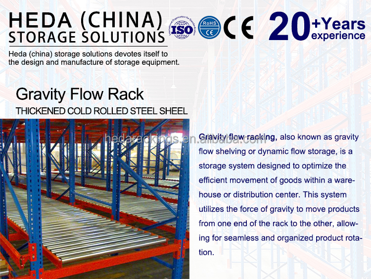 Gravity Flow Roller Racking System Advantages